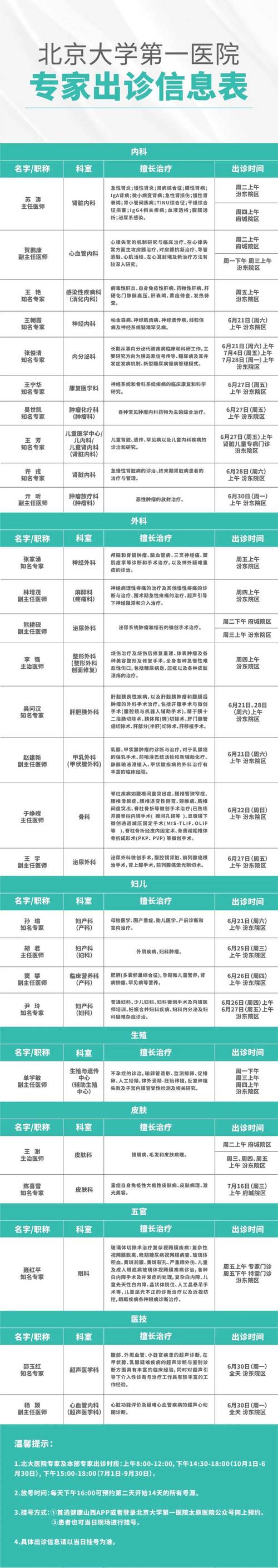患者至上|出诊信息:北京大学第一医院专家来院出诊信息