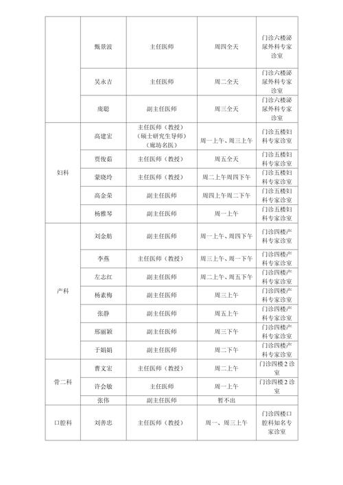 出诊信息