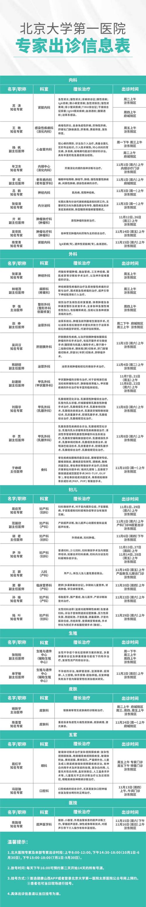 患者至上丨出诊信息:北京大学第一医院专家来院出诊信息(10月31日更新
