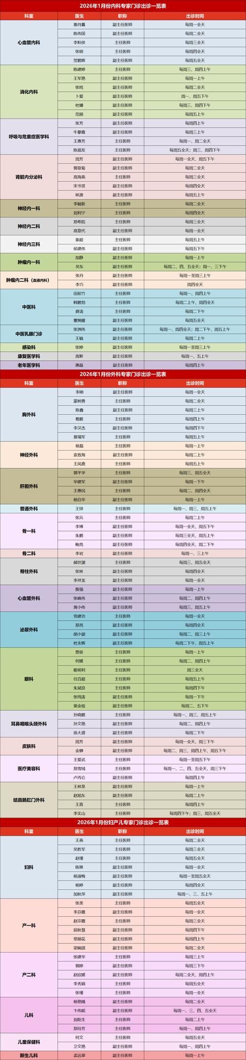 2026年1月门诊出诊信息安排